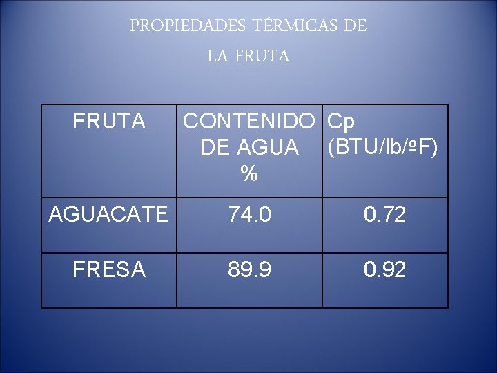 PROPIEDADES TÉRMICAS DE LA FRUTA CONTENIDO Cp DE AGUA (BTU/lb/ºF) % AGUACATE 74. 0