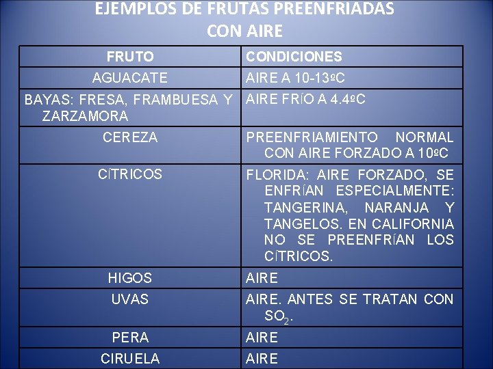 EJEMPLOS DE FRUTAS PREENFRIADAS CON AIRE FRUTO CONDICIONES AGUACATE AIRE A 10 -13ºC BAYAS: