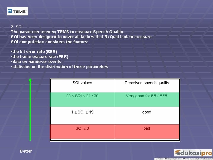 3. SQI The parameter used by TEMS to measure Speech Quality. SQI has been