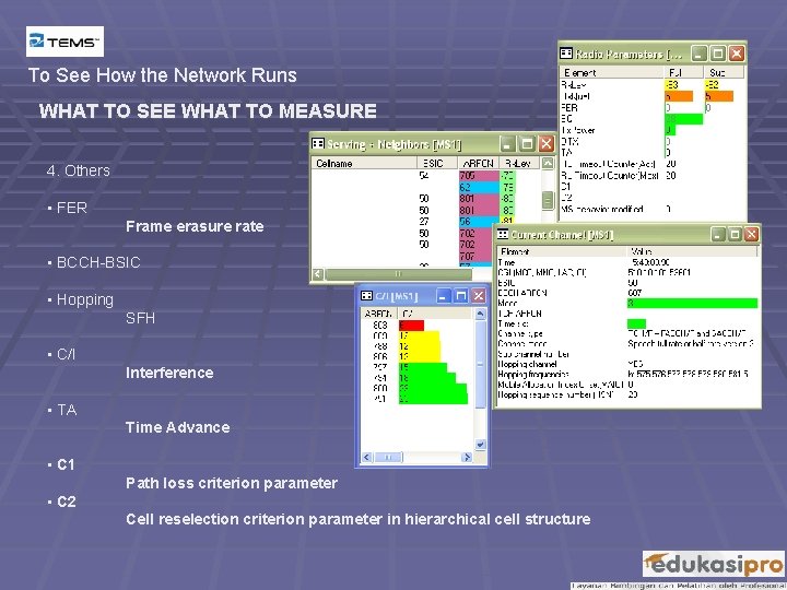 To See How the Network Runs WHAT TO SEE WHAT TO MEASURE 4. Others