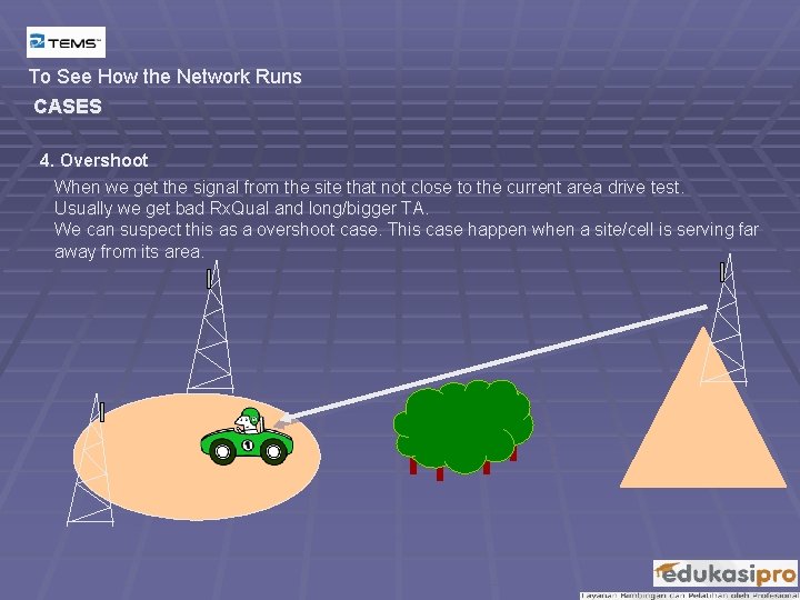 To See How the Network Runs CASES 4. Overshoot When we get the signal