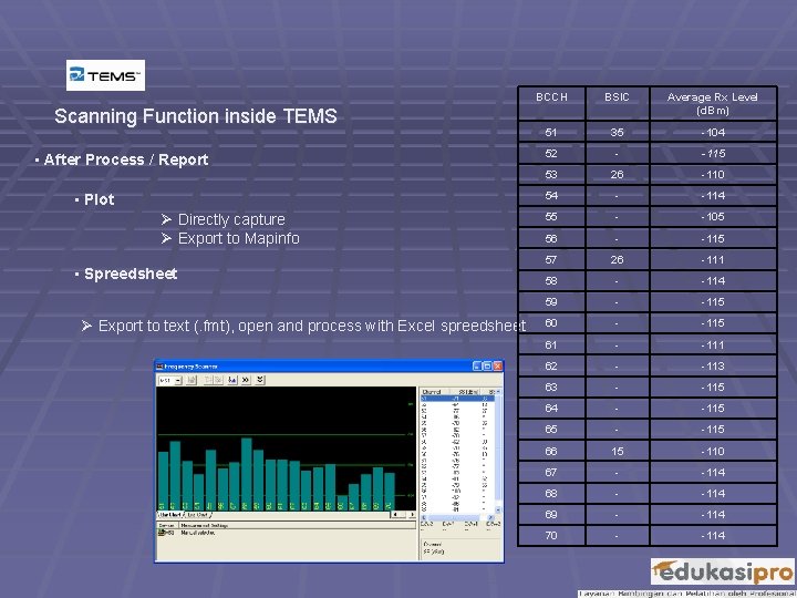 Scanning Function inside TEMS • After Process / Report • Plot Ø Directly capture