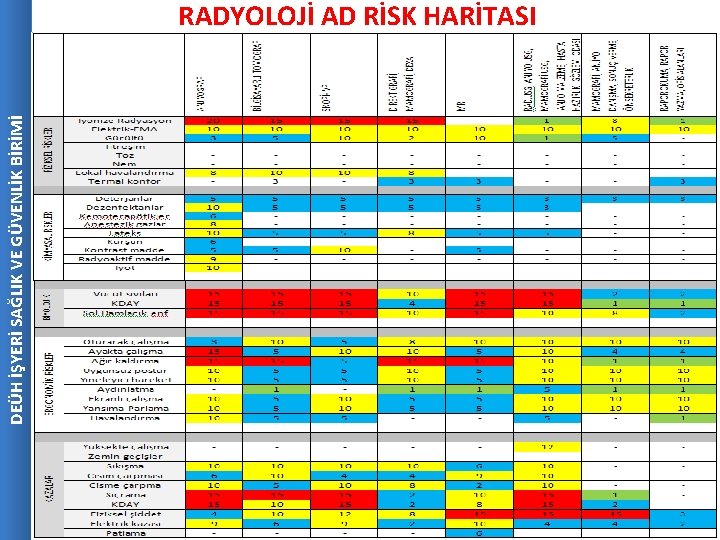 DEÜH İŞYERİ SAĞLIK VE GÜVENLİK BİRİMİ RADYOLOJİ AD RİSK HARİTASI 