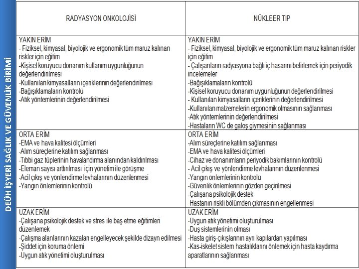 DEÜH İŞYERİ SAĞLIK VE GÜVENLİK BİRİMİ 