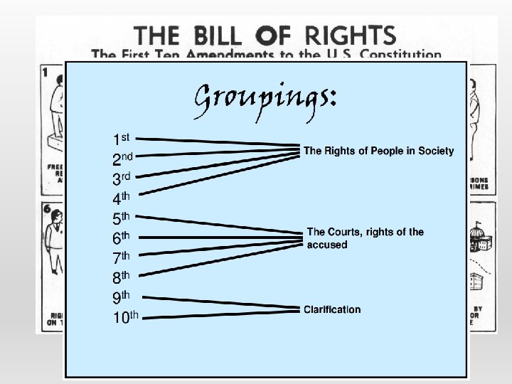 Rights of Citizens • Individual rights are things every person has a claim or