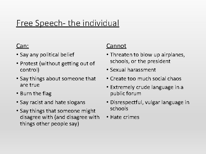 Free Speech- the individual Can: Cannot • Say any political belief • Protest (without