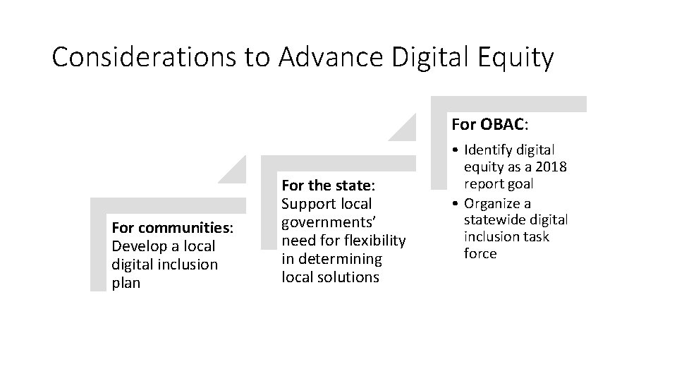 Considerations to Advance Digital Equity For OBAC: For communities: Develop a local digital inclusion