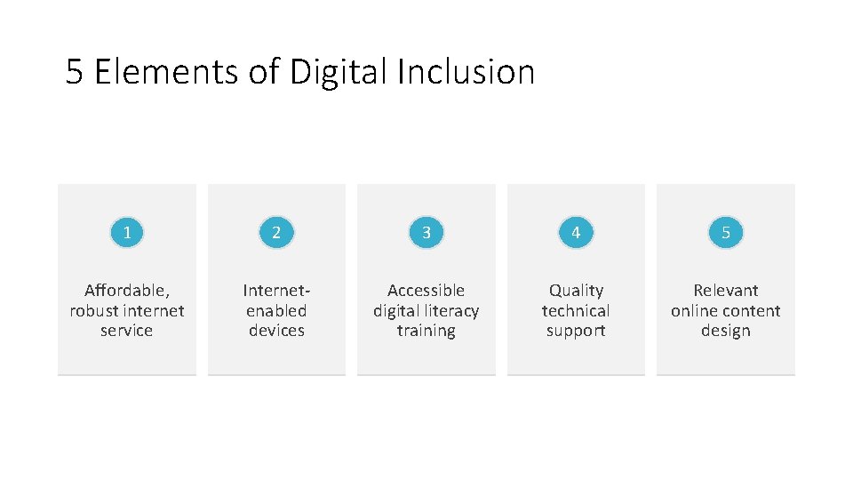 5 Elements of Digital Inclusion 1 2 3 4 5 Affordable, robust internet service