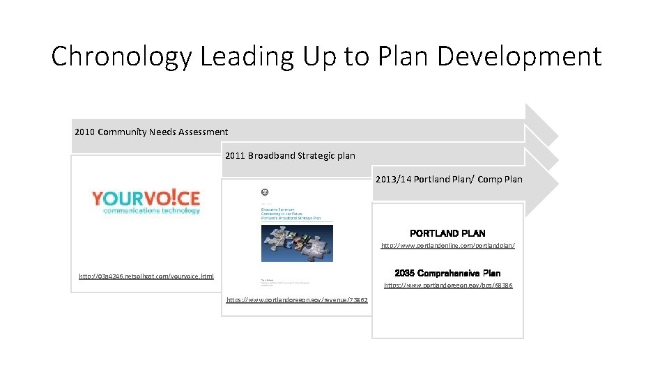 Chronology Leading Up to Plan Development 2010 Community Needs Assessment 2011 Broadband Strategic plan