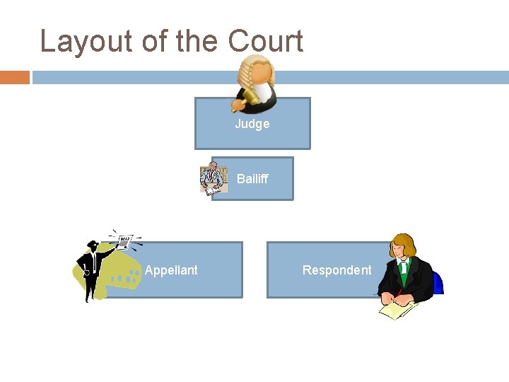 Layout of the Court Judge Bailiff Appellant Respondent 