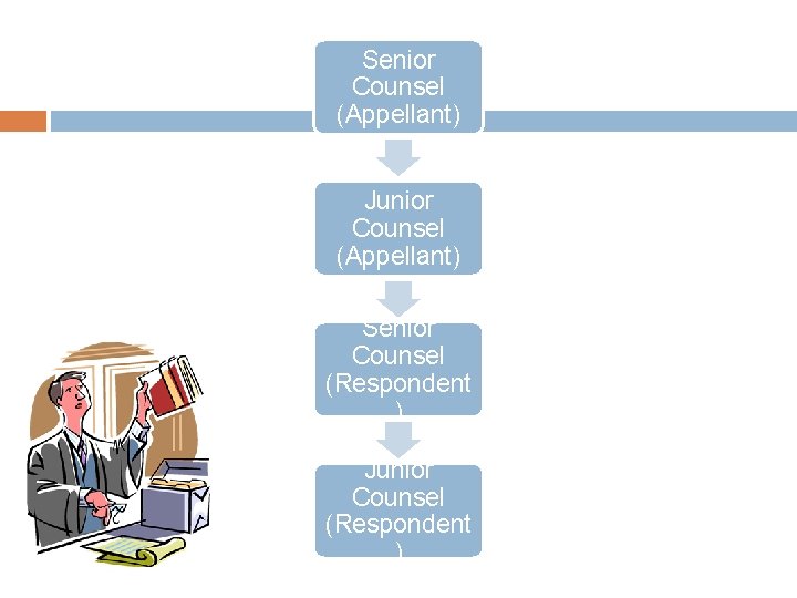 Senior Counsel (Appellant) Junior Counsel (Appellant) Senior Counsel (Respondent ) Junior Counsel (Respondent )