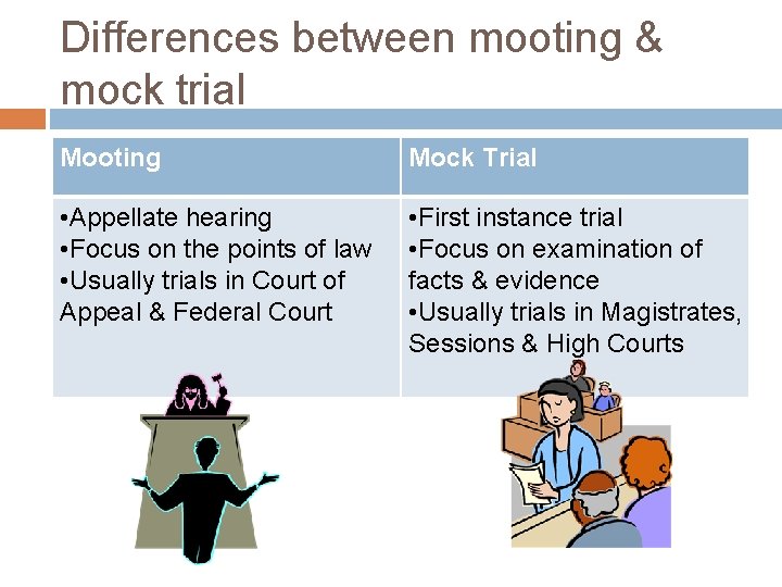 Differences between mooting & mock trial Mooting Mock Trial • Appellate hearing • Focus