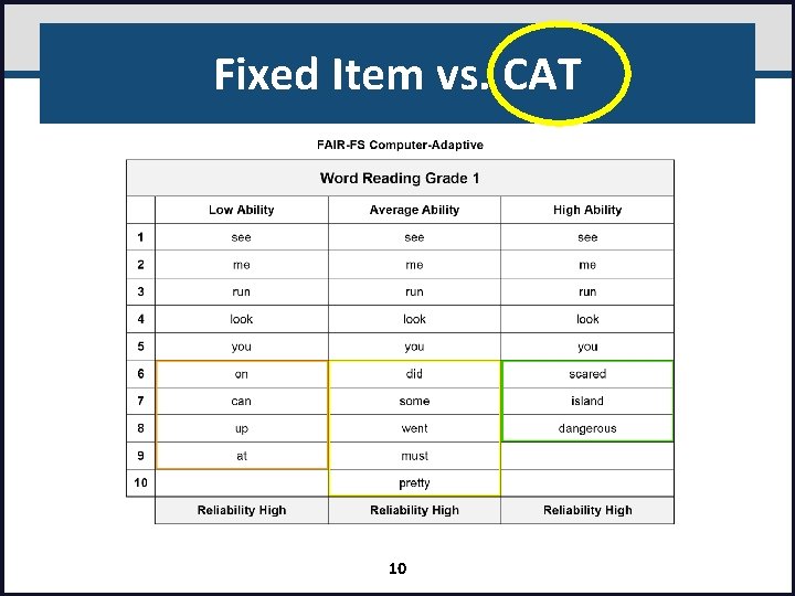 Fixed Item vs. CAT 10 