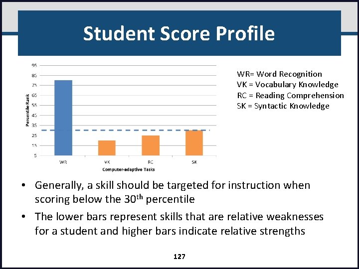 Student Score Profile WR= Word Recognition VK = Vocabulary Knowledge RC = Reading Comprehension