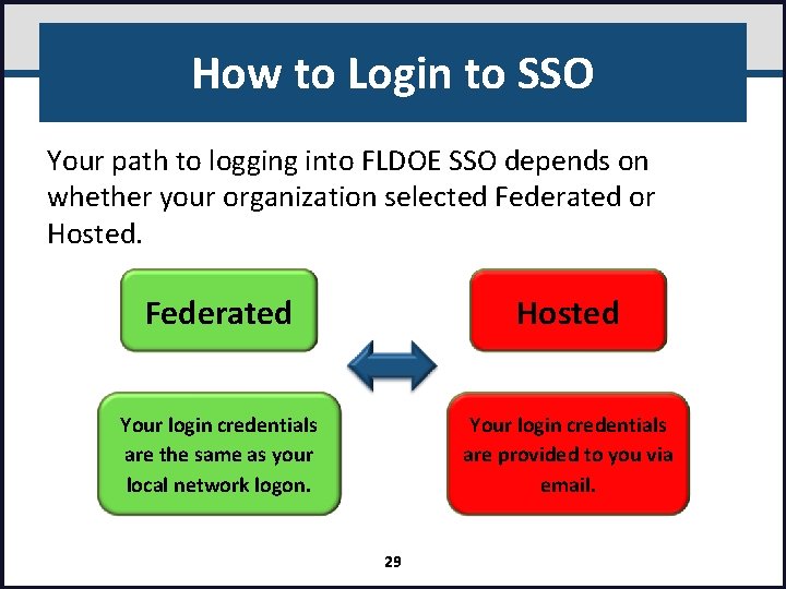 How to Login to SSO Your path to logging into FLDOE SSO depends on