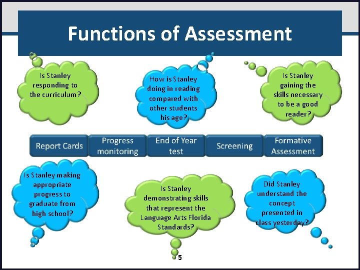 Functions of Assessment Is Stanley responding to the curriculum? Is Stanley making appropriate progress