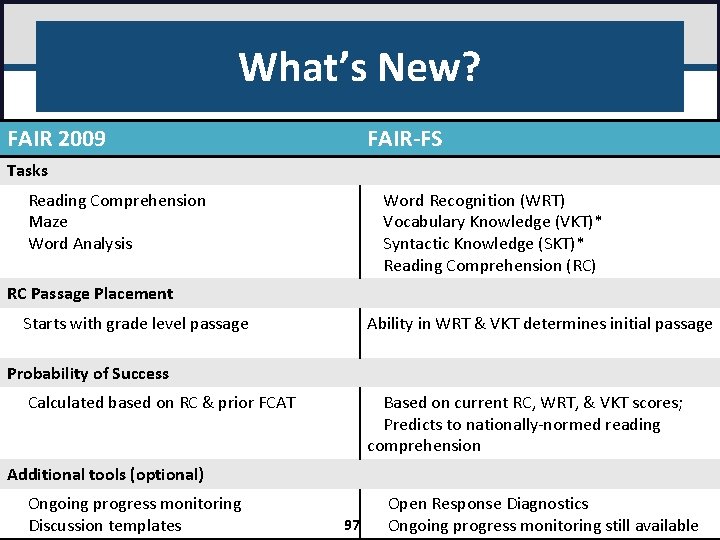 What’s New? FAIR 2009 FAIR-FS Tasks Reading Comprehension Maze Word Analysis Word Recognition (WRT)