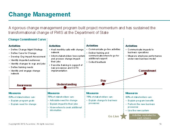 Change Management A rigorous change management program built project momentum and has sustained the