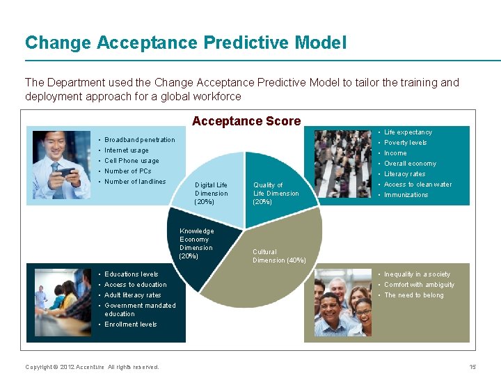 Change Acceptance Predictive Model The Department used the Change Acceptance Predictive Model to tailor