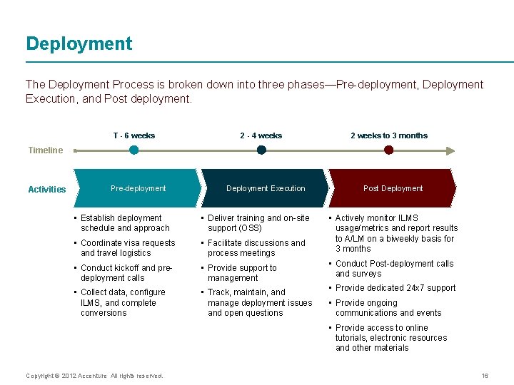 Deployment The Deployment Process is broken down into three phases—Pre-deployment, Deployment Execution, and Post