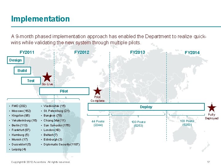 Implementation A 9 -month phased implementation approach has enabled the Department to realize quickwins