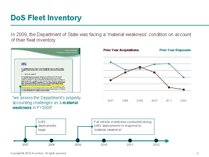 Do. S Fleet Inventory In 2009, the Department of State was facing a ‘material