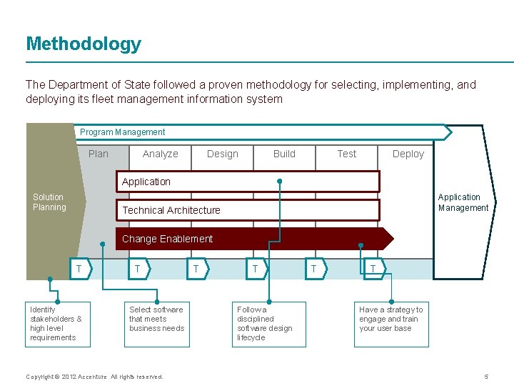 Methodology The Department of State followed a proven methodology for selecting, implementing, and deploying
