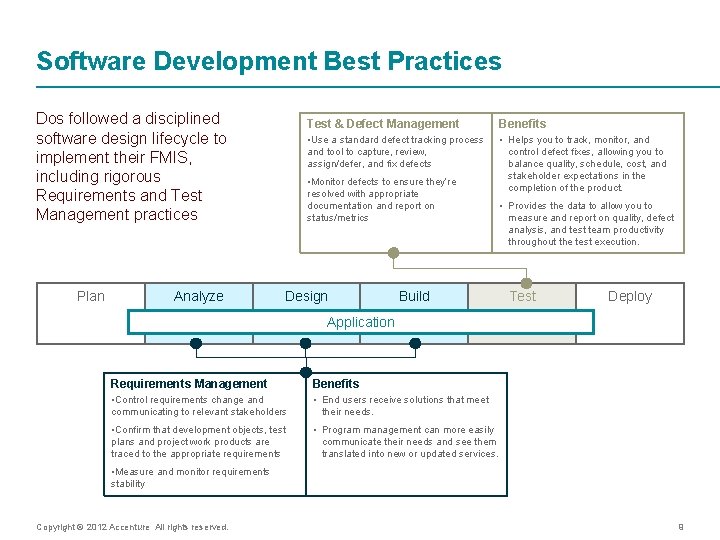 Software Development Best Practices Dos followed a disciplined software design lifecycle to implement their