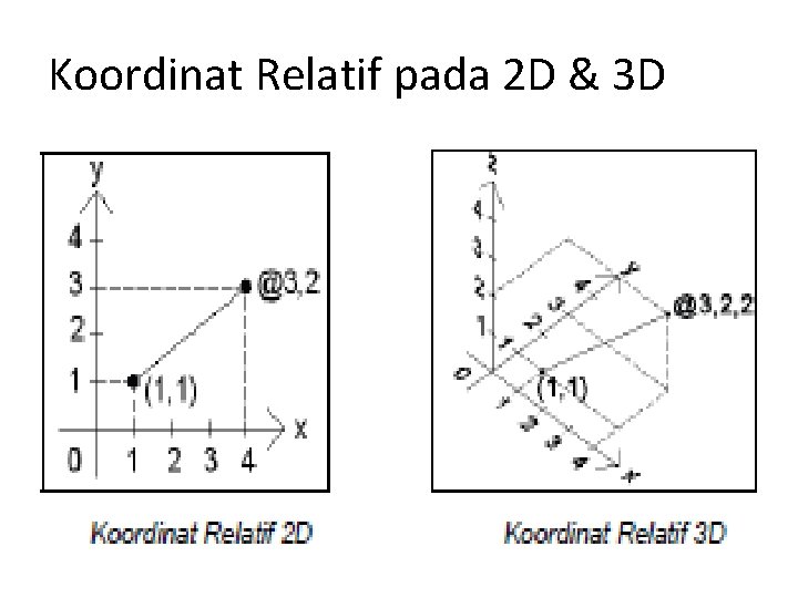 Koordinat Relatif pada 2 D & 3 D 