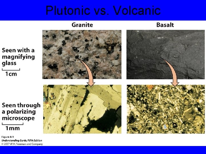 Plutonic vs. Volcanic Plutonic vs. Volcanic