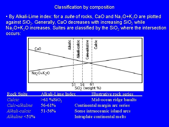 Classification by composition • By Alkali-Lime index: for a suite of rocks, Ca. O