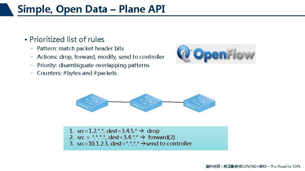 Simple, Open Data – Plane API • Prioritized list of rules ‑ ‑ Pattern: