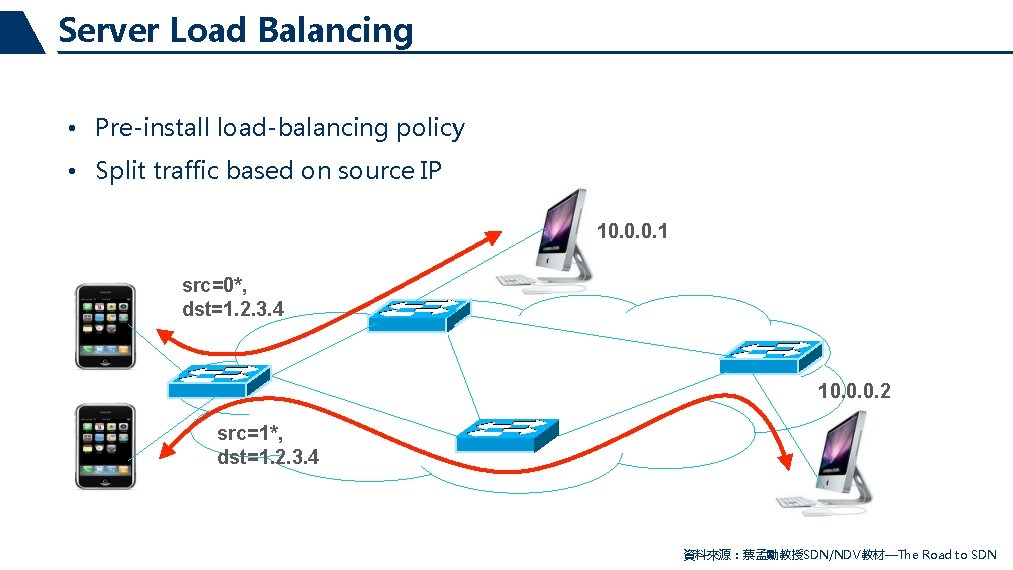 Server Load Balancing • Pre-install load-balancing policy • Split traffic based on source IP
