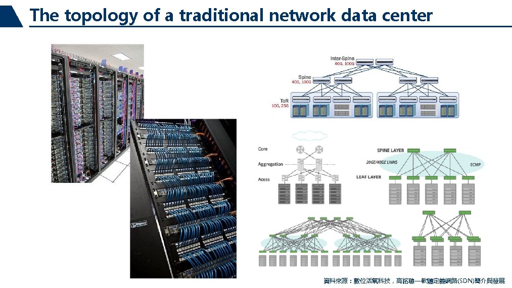 The topology of a traditional network data center 資料來源：數位活氧科技，高銘聰—軟體定義網路(SDN)簡介與發展 