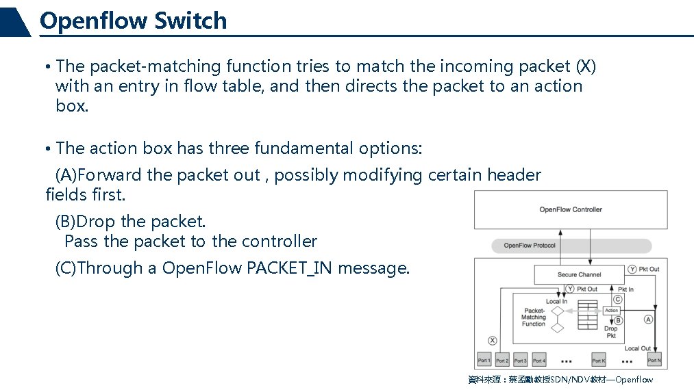 Openflow Switch • The packet-matching function tries to match the incoming packet (X) with