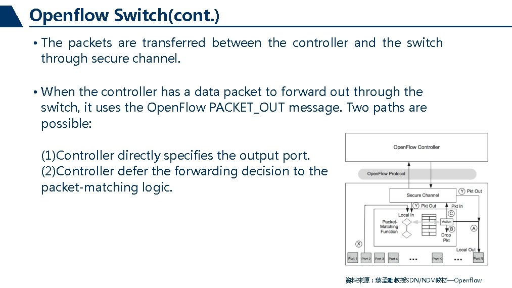 Openflow Switch(cont. ) • The packets are transferred between the controller and the switch