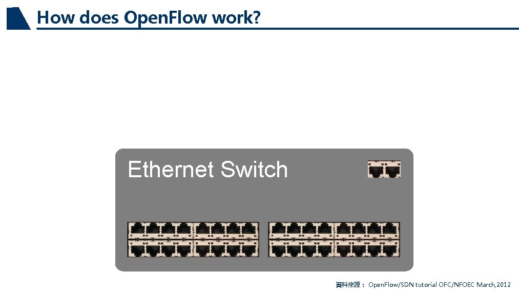 How does Open. Flow work? Ethernet Switch 資料來源： Open. Flow/SDN tutorial OFC/NFOEC March, 2012