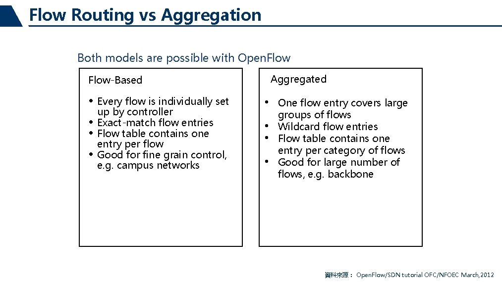 Flow Routing vs Aggregation Both models are possible with Open. Flow-Based Aggregated • Every