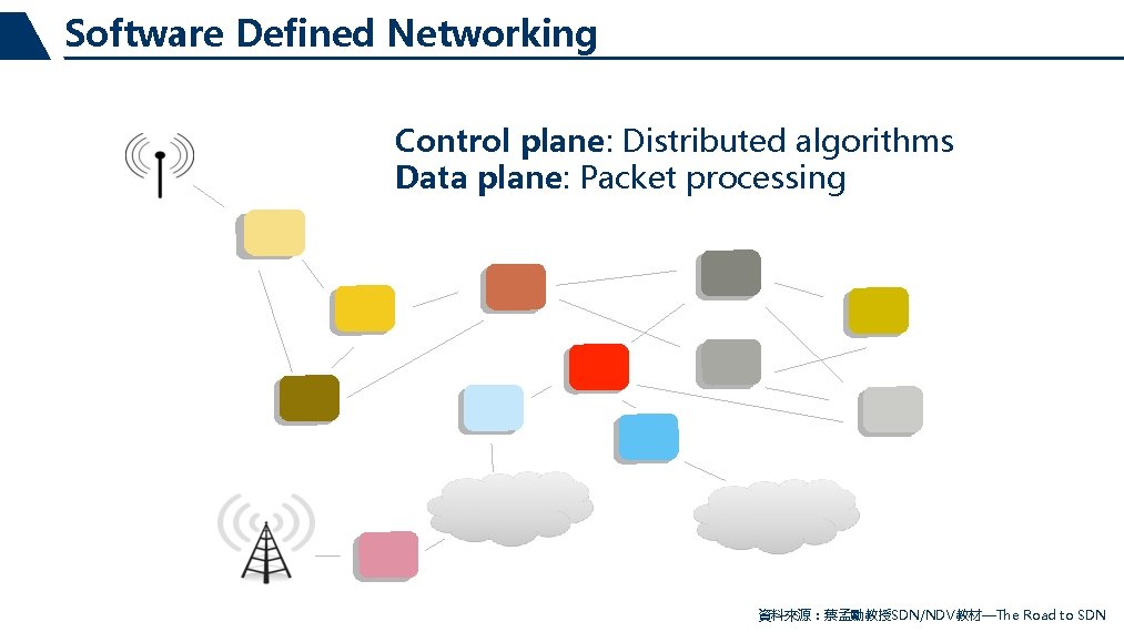 Software Defined Networking Control plane: Distributed algorithms Data plane: Packet processing 資料來源：蔡孟勳教授SDN/NDV教材—The Road to