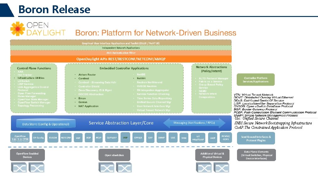 Boron Release Usc: Unified Secure Channel SNBI: Secure Network Bootstrapping Infrastructure Co. AP: The