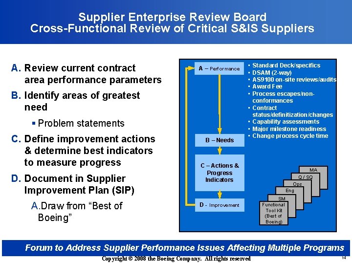 Supplier Enterprise Review Board Cross-Functional Review of Critical S&IS Suppliers A. Review current contract