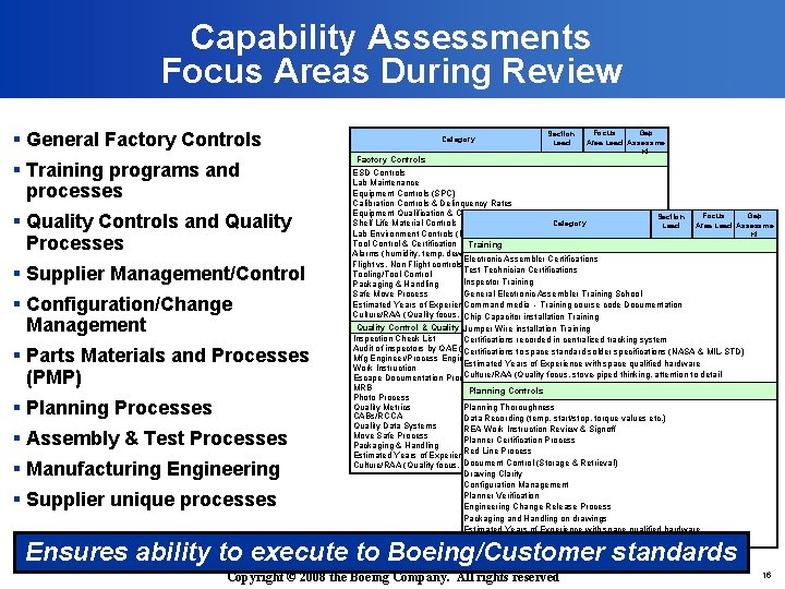 Capability Assessments Focus Areas During Review § General Factory Controls § Training programs and