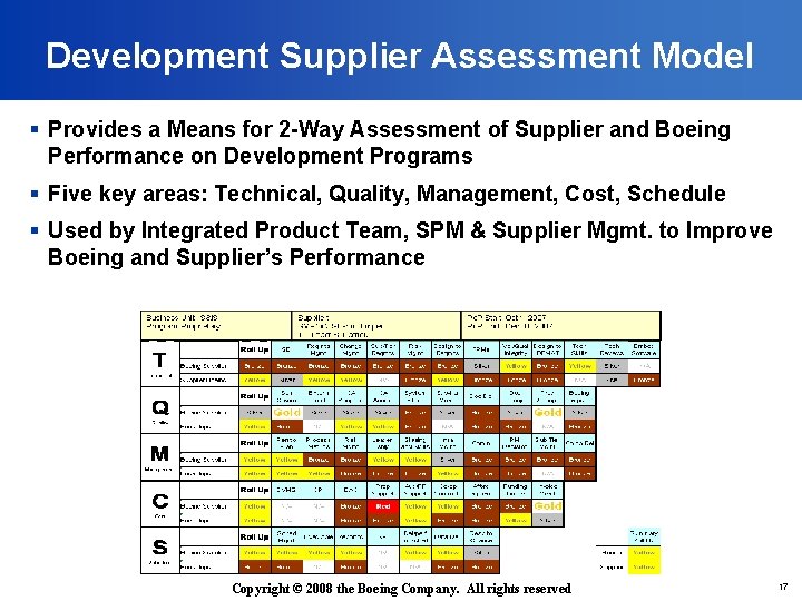Development Supplier Assessment Model § Provides a Means for 2 -Way Assessment of Supplier