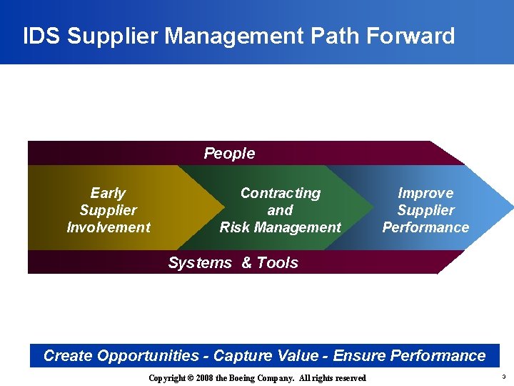IDS Supplier Management Path Forward People Early Supplier Involvement Contracting and Risk Management Improve