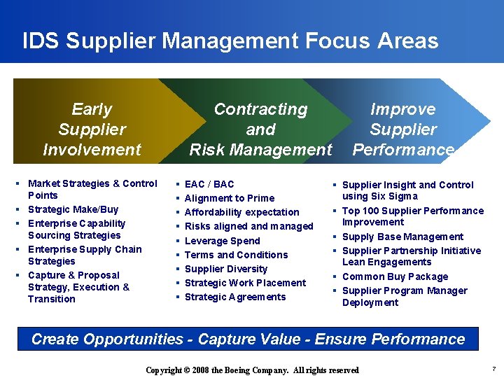 IDS Supplier Management Focus Areas Early Supplier Involvement Contracting and Risk Management § Market