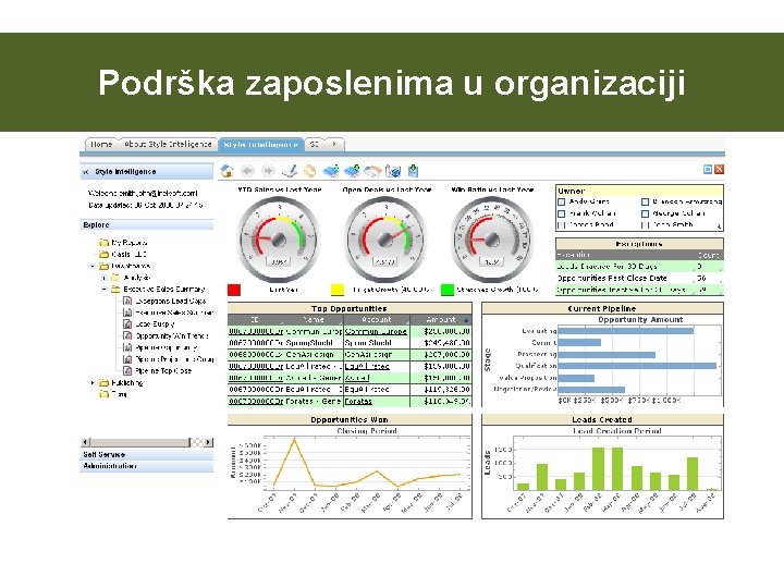 Podrška zaposlenima u organizaciji 