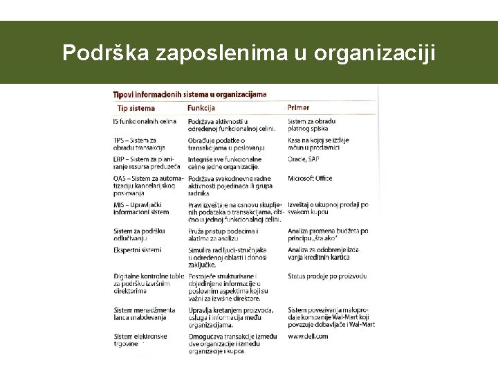 Podrška zaposlenima u organizaciji 