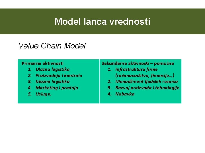 Model lanca vrednosti Value Chain Model Primarne aktivnosti 1. Ulazna logistika 2. Proizvodnja i