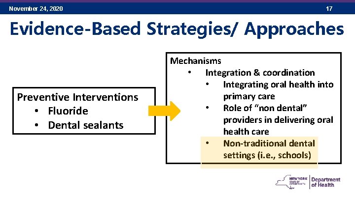 November 24, 2020 17 Evidence-Based Strategies/ Approaches Preventive Interventions • Fluoride • Dental sealants