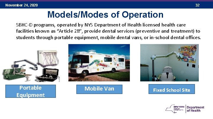 November 24, 2020 32 Models/Modes of Operation SBHC-D programs, operated by NYS Department of